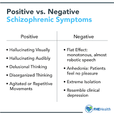 Things that might start happening. How Today S Treatments For Schizophrenia Have Improved Outcomes