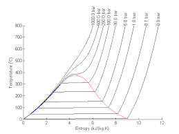 Matlab In Chemical Engineering At Cmu