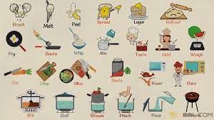We did not find results for: Cooking Verbs List Of 20 Useful Cooking Words In English 7esl
