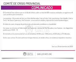 Este Sabado Se Registraron 46 Casos De Coronavirus En La Provincia