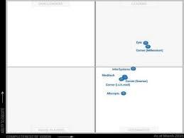 Magic Quadrant For Ehr Systems Vendors Gartner 2015