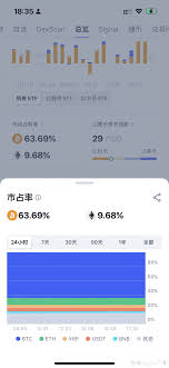 Binance - News update