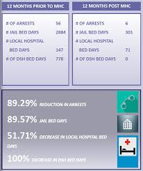 Entdecke rezepte, einrichtungsideen, stilinterpretationen und andere ideen zum ausprobieren. Http Www Bscc Ca Gov Wp Content Uploads 7seventh Annual Report On The Implementation Of Community Corrections Partnership Plans Pdf