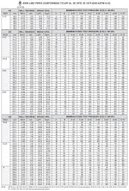 A53 Gr B Erw Pipe Astm A53 Gr B Erw Line Pipe Longtaidi R