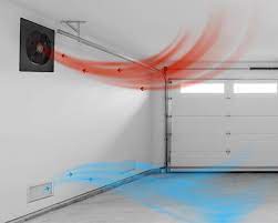 Solatube Garage Fans Solar Or Electric Home Garage Ventilation Garage Ventilation Garage Ventilation Fan Garage Fan