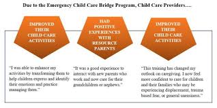 Inner circle foster care and adoption services. The Rising Success Of The Emergency Child Care Bridge Program