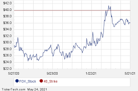 Buying, holding and selling of lawful stocks is permissible in islam. Medzxtya50s64m