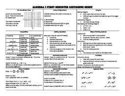 We did not find results for: Algebra 1 Reference Sheet Worksheets Teaching Resources Tpt
