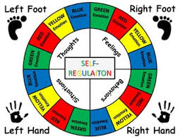 Green zone be a champ keep doing what your doing! What Are The Zones Of Regulation And How Can I Use Them To Help Kids Manage Their Emotions