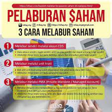 15 jenis pedagang saham (trader), anda yang melabur di pasaran saham ni tak sama dengan letak duit dalam asb, bukan. 3 Cara Melabur Saham 1 Melabur Afyan Mat Rawi Ifp Facebook