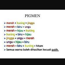 Warna tersier = magenta, cyan dan sebagainya. Biru Campur Hijau Desainrumahid Com