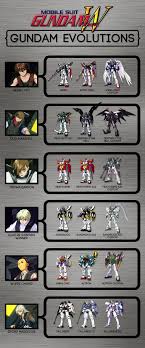 Shin kidou senki gundam wing (lit. Gundam Wing Gundam Evolutions Mobile Suit Gundam Wing Gundam Art Gundam Wing