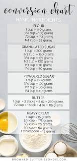 Frosted Fudge Brownies Browned Butter Blondie Recipe Baking Measurements Baking Chart Baking Conversions