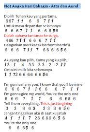 Not Angka Pianika Lagu Hari Bahagia Atta Halilintar Dan Aurel