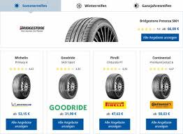 Reifen De Gutscheine Ab Oktober 2020 Sparwat De