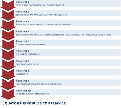 District financial consultant resume examples & samples. Banktrack Tracking The Equator Principles