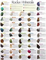 rocks and rock names yahoo image search results crystal