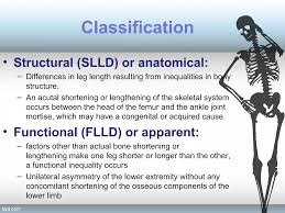 Image result for Functional Leg Length Discrepancy