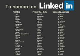Jun 28, 2021 · el entrenador de la canarinha tuvo que pagar 5.000 dólares por ser crítico del certamen después de que brasil se confirme como sede tras las bajas de argentina y colombia, organizadores iniciales. Cual Es Tu Perfil De Linkedin Segun Tu Nombre Y Apellidos