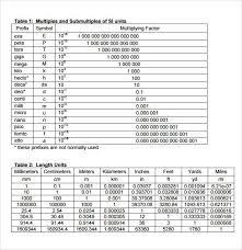 Vacuum Conversion Chart Pdf Www Bedowntowndaytona Com