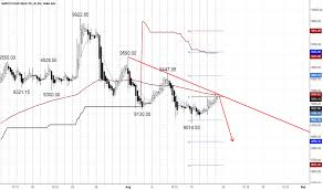 maruti stock price and chart bse maruti tradingview india