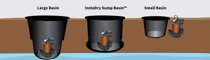 Down in your basement or crawl space — probably in a corner or against an outside wall — you most likely have a sump basin (also called a sump pit). Basin Features Instadry Sump Kit Sump Basin