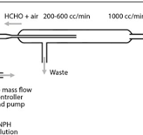 PDF) Gas-Particle Partitioning of Formaldehyde in Mainstream ...
