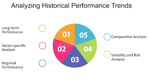 Historical Performance Trends - FasterCapital