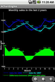 Figure Achartengine To Learn And Use The Example Android