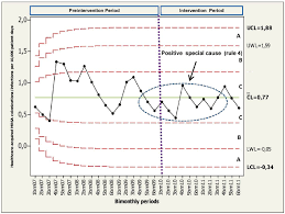 Poisson Exponential Weighted Moving Average Control Chart