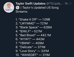 Top 10 Streamed Taylor Swift S Songs Taylorswift