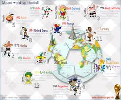Adorable Designs World Cup Football Mascot Infographic Mundial De Futbol Mascotas Futbol
