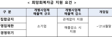 코로나19 극복을 위한 상생과 피해회복 지원의 Mojww X71xrwm