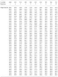 O Ring Sizing Chart Pdf Oring Size Chart Pdf Standard Oil