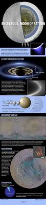 The Geysers On Saturn S Moon Enceladus Are Mysteriously Losing Steam Saturns Moons Saturn Astronomy