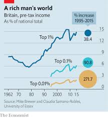 The rich v the rest - A rare peep at the finances of Britain's 0.01% |  Britain | The Economist