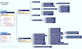 Java Lang Throwable Gif 1396 840 Free Blog Javascript Free Download
