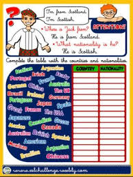 Let S Talk About Who We Are English For Beginners Learn English English Language Teaching