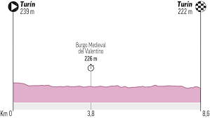 Se disputó la segunda etapa del giro de italia 2021 con la primera fracción al esprint donde había esperanzas centradas en el corredor fernando gaviria, del uae team, en cuanto a los colombianos se refiere. Bgqzt0qpwxgnzm