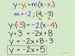 How To Use The Slope Intercept Form In Algebra Slope Intercept Form Slope Intercept Algebra