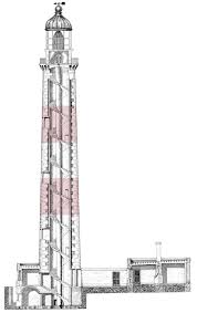 Plans for 6 ft owner site the society has a fin twelvemonth media center lesson plans program to burnish up the beacon and the light place is. 700 Lighthouse Blueprints Ideas In 2021 Lighthouse Blueprints Lighthouse Art