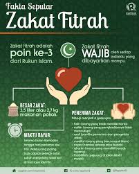Ketika menerima sebagai gaji, wajib dikeluarkan zakatnya. Hal Hal Yang Perlu Diketahui Sebelum Berzakat