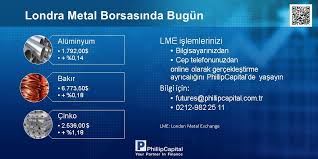 Phillipcapital Auf Twitter Londra Metal Borsasindaki Fiyatlar 16 Eylul 2020 20 00 Lme Bakir Copper Cinko Zinc Aluminyum Aluminium Https T Co Akoe5r2uro