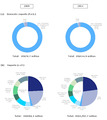 A licensed immigration adviser (lia) can make the difference between success and failure, especially if your visa application is difficult for you to do on your own and you are not sure how to do it properly. Converted File