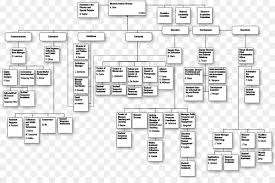 organizational chart text