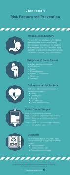 What are the stages of colorectal cancer? Cancer Screening Archives Gidoc
