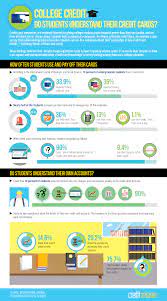 What is a credit card? Pin On College Finance