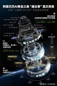 通义+阿里云+平头哥，阿里用“通云哥”复刻谷歌AI护城河1月29日 ...