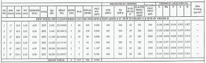 Civil Engineers Diary Unit Weight Of Ms Pipe Schedule 40