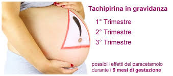Tachipirina In Gravidanza Dosi Consigliate E Conseguenze